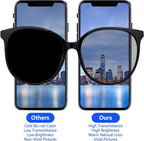 For iPhone 12 / 12 Pro LCD Screen Replacement ( In-Cell, IC Replacement)