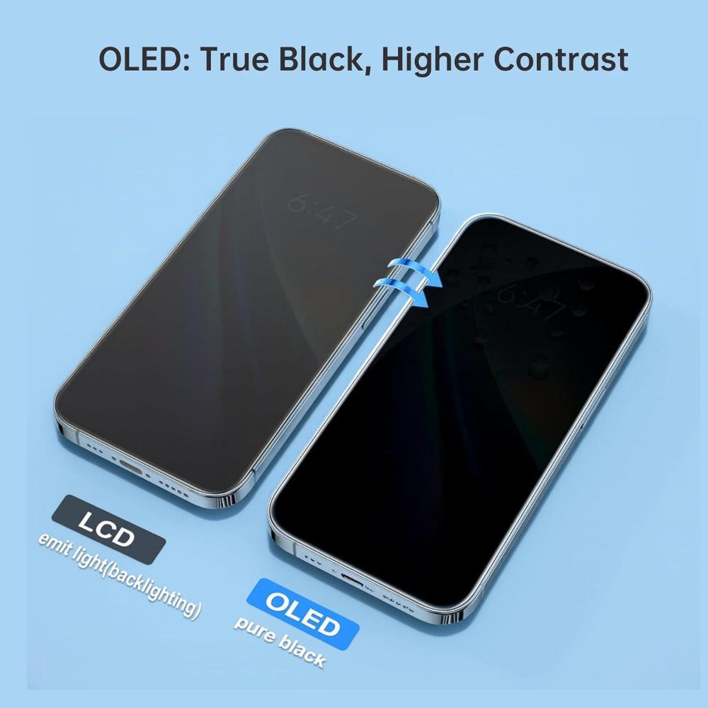 OLED Flexible Display Screen Replacement for iPhone 14 Pro Max (Soft OLED | COG | Movable IC)