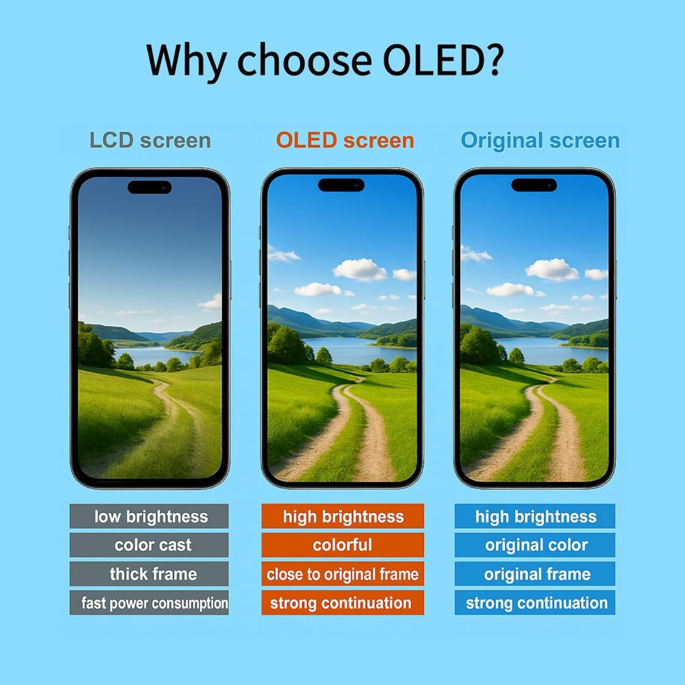 OLED Flexible Display Screen Replacement for iPhone 15 Pro Max (Soft OLED | COG | Movable IC)
