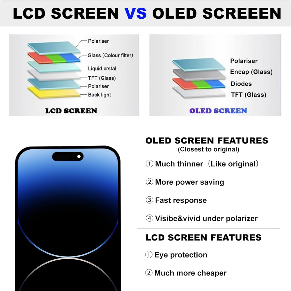 OLED Flexible Display Screen Replacement for iPhone 16 Pro (Soft OLED | COG | Movable IC)