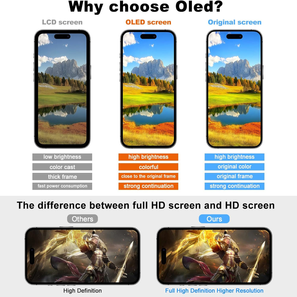 OLED Flexible Display Screen Replacement for iPhone 15 Plus (Soft OLED | COG | Movable IC)